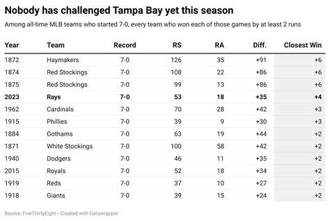 mlb elo ratings|The Complete History Of MLB .